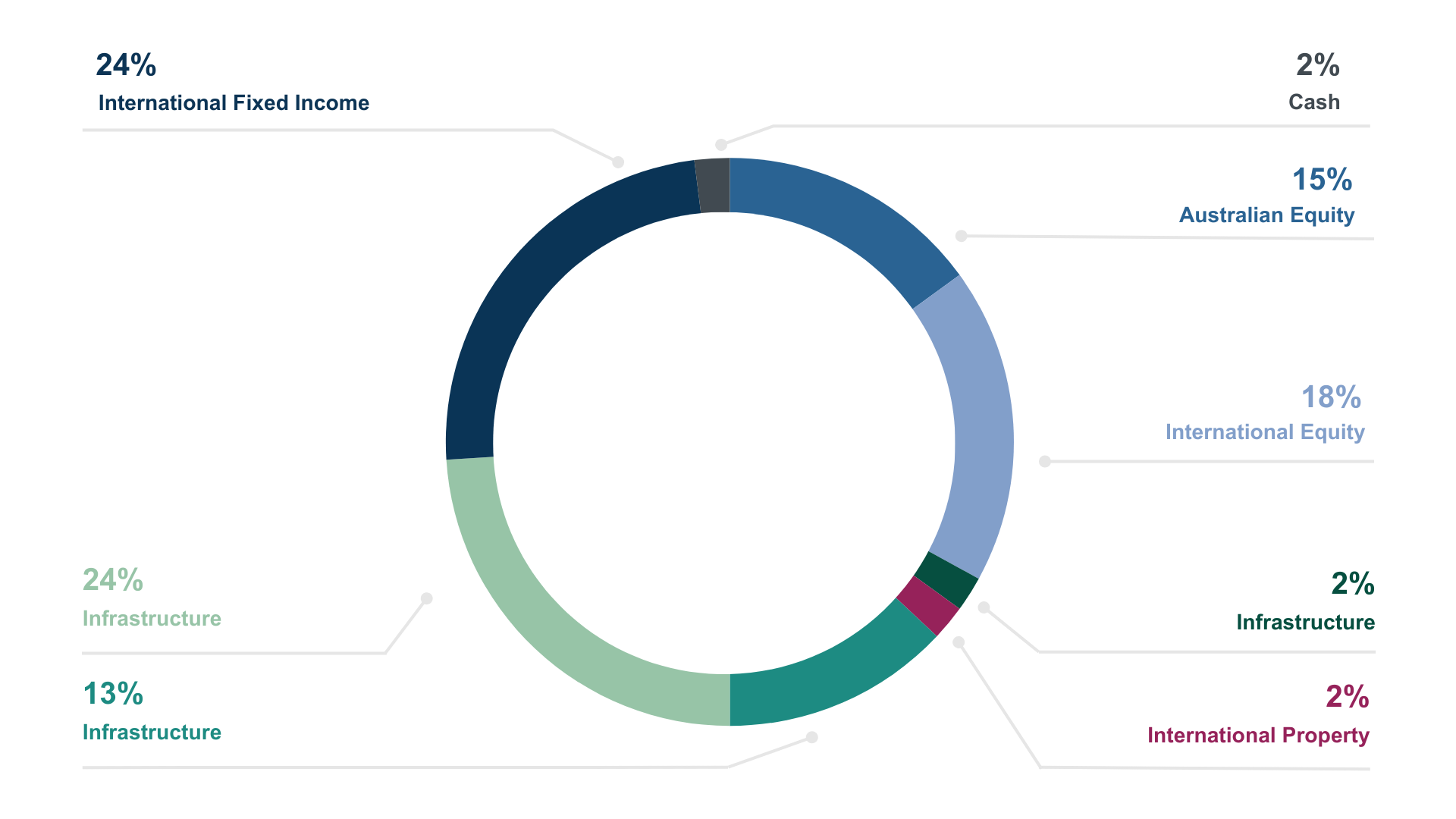 pie-chart