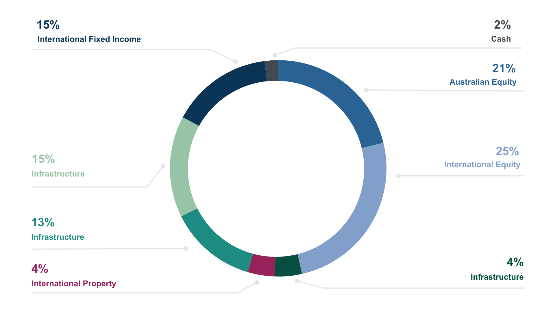 pie-chart