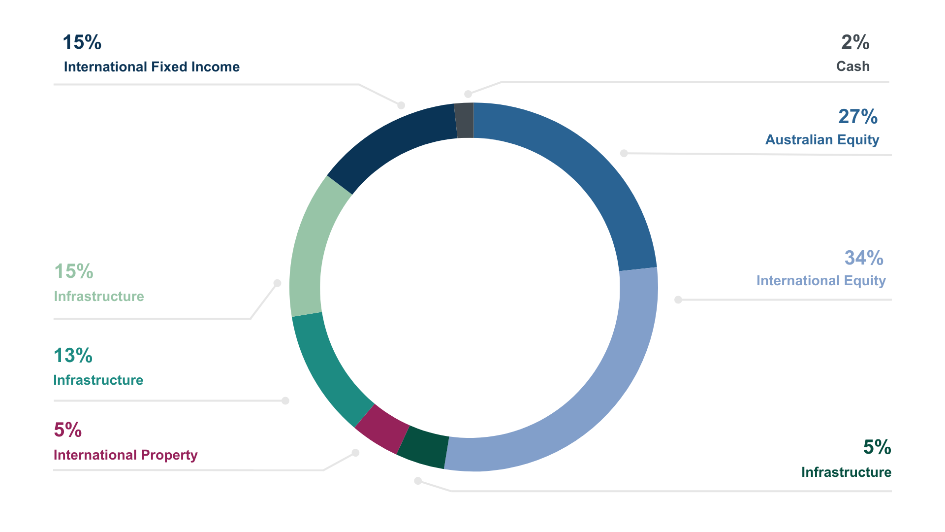 pie-chart