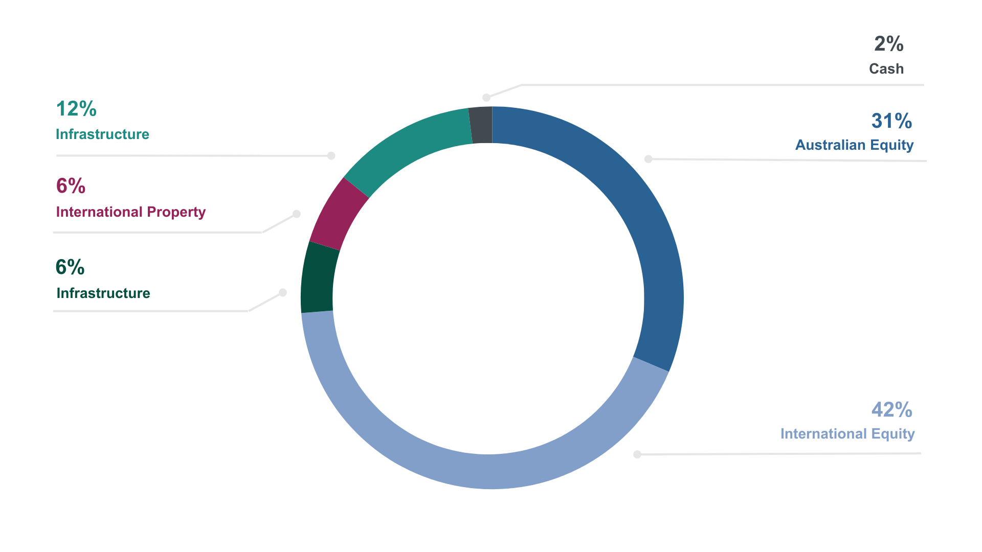 pie-chart